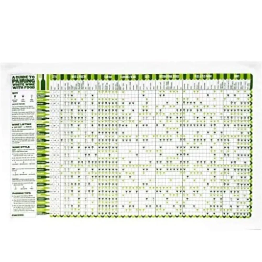 Stuart Gardiner A Guide to Pairing White Wine with Food Tea Towel